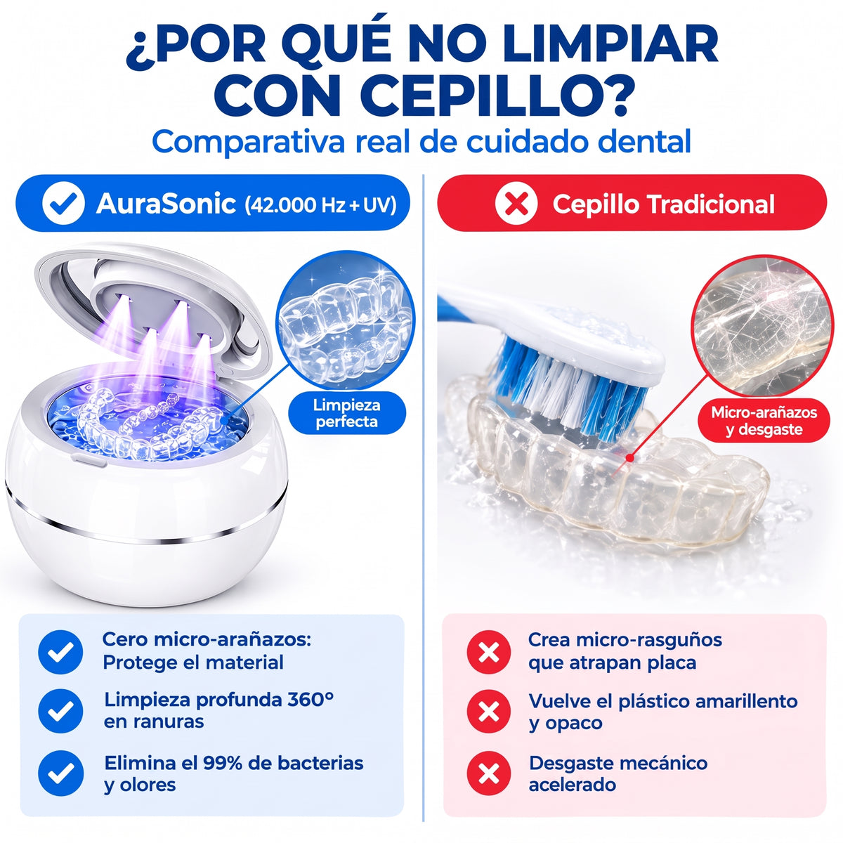 Limpiador Dental Ultrasónico UV